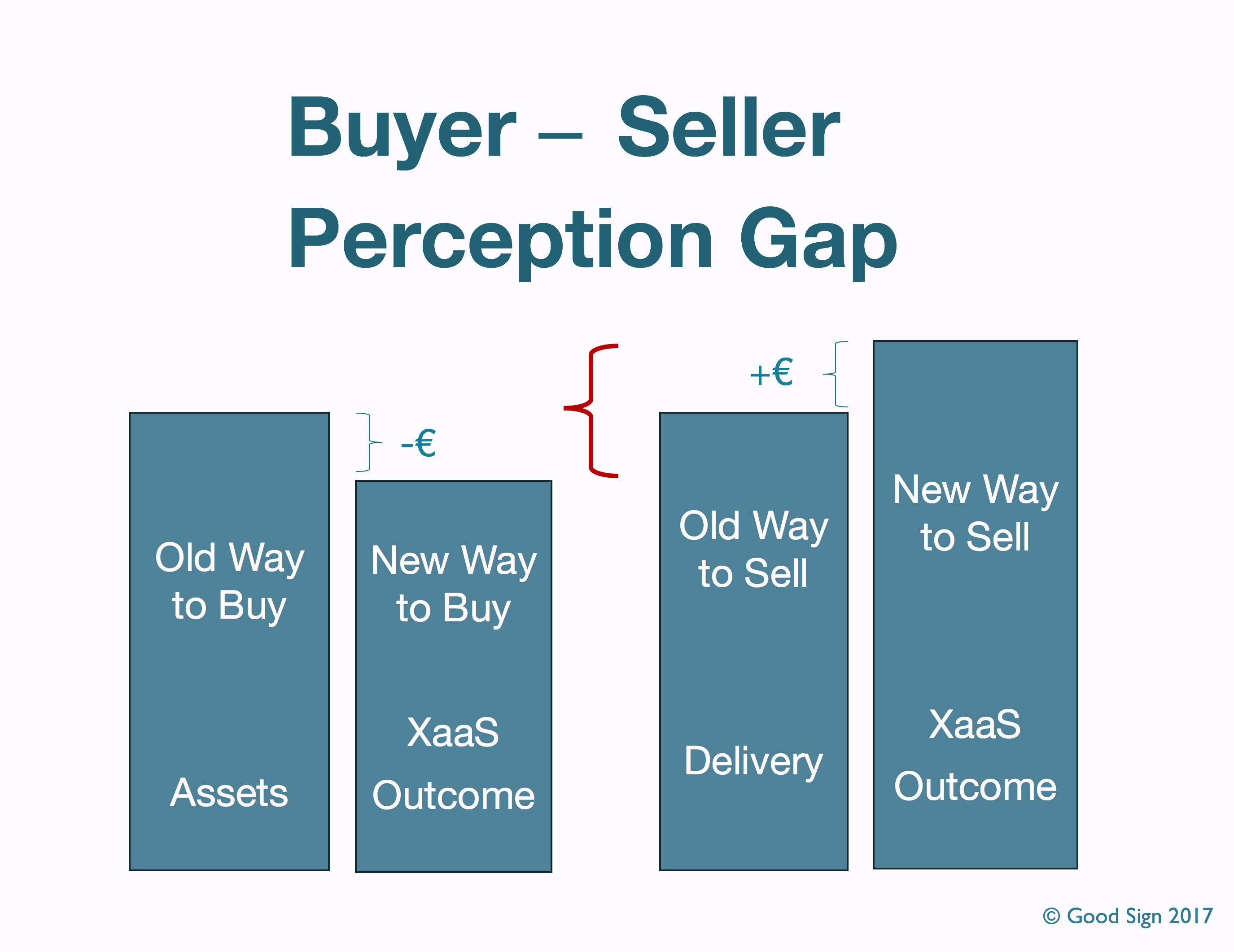 Good_sign_buyer_seller_perception_gap.png