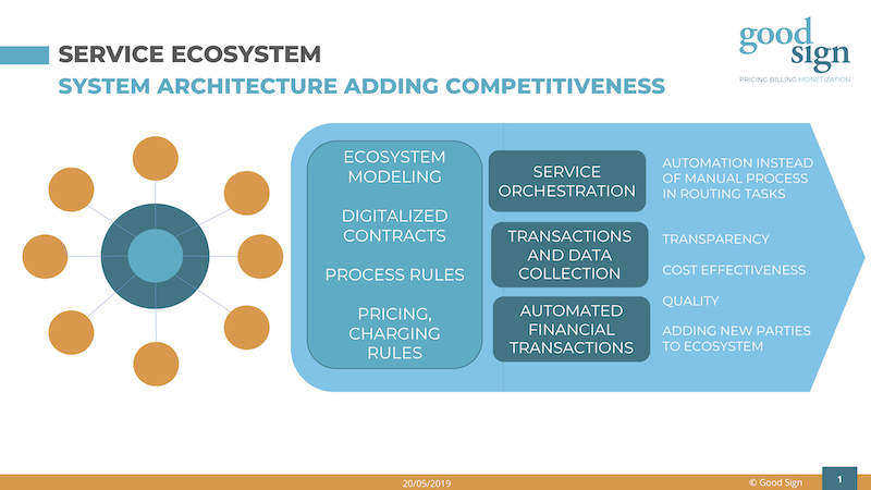 How to make your service ecosystem work?