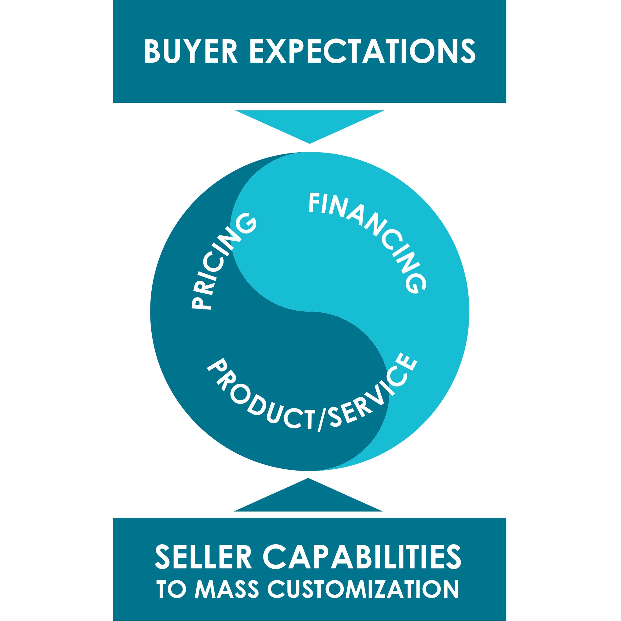GoodSign_buyer_expectations_vs_seller_capabilities
